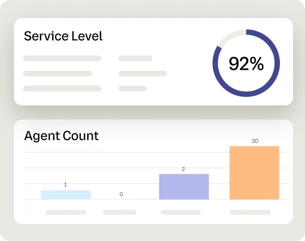 Tableau de bord niveau de service des agents RingCentral