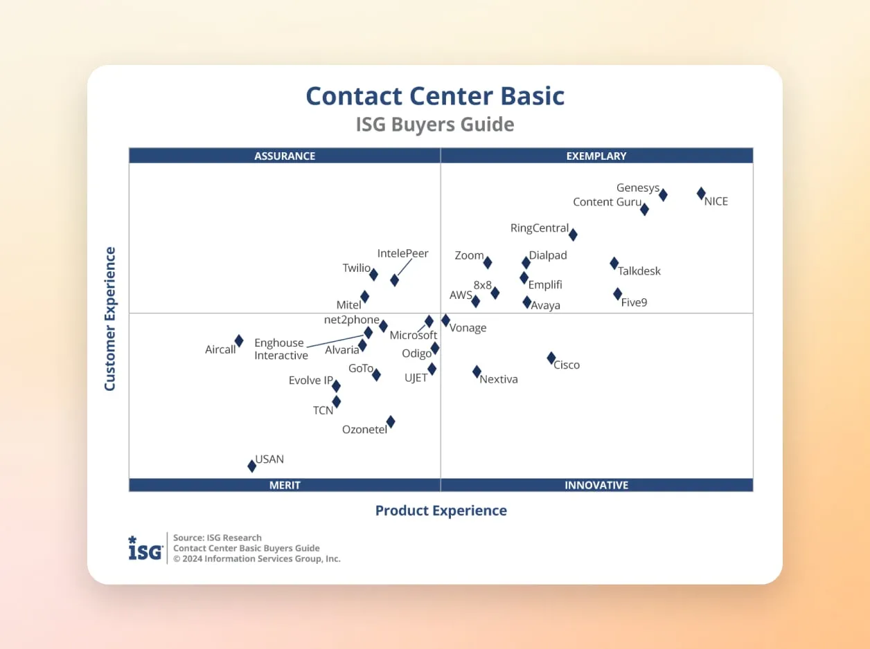Le Buyers Guide d’ISG reconnaît RingCentral comme un fournisseur exemplaire de solutions pour centres de contact.