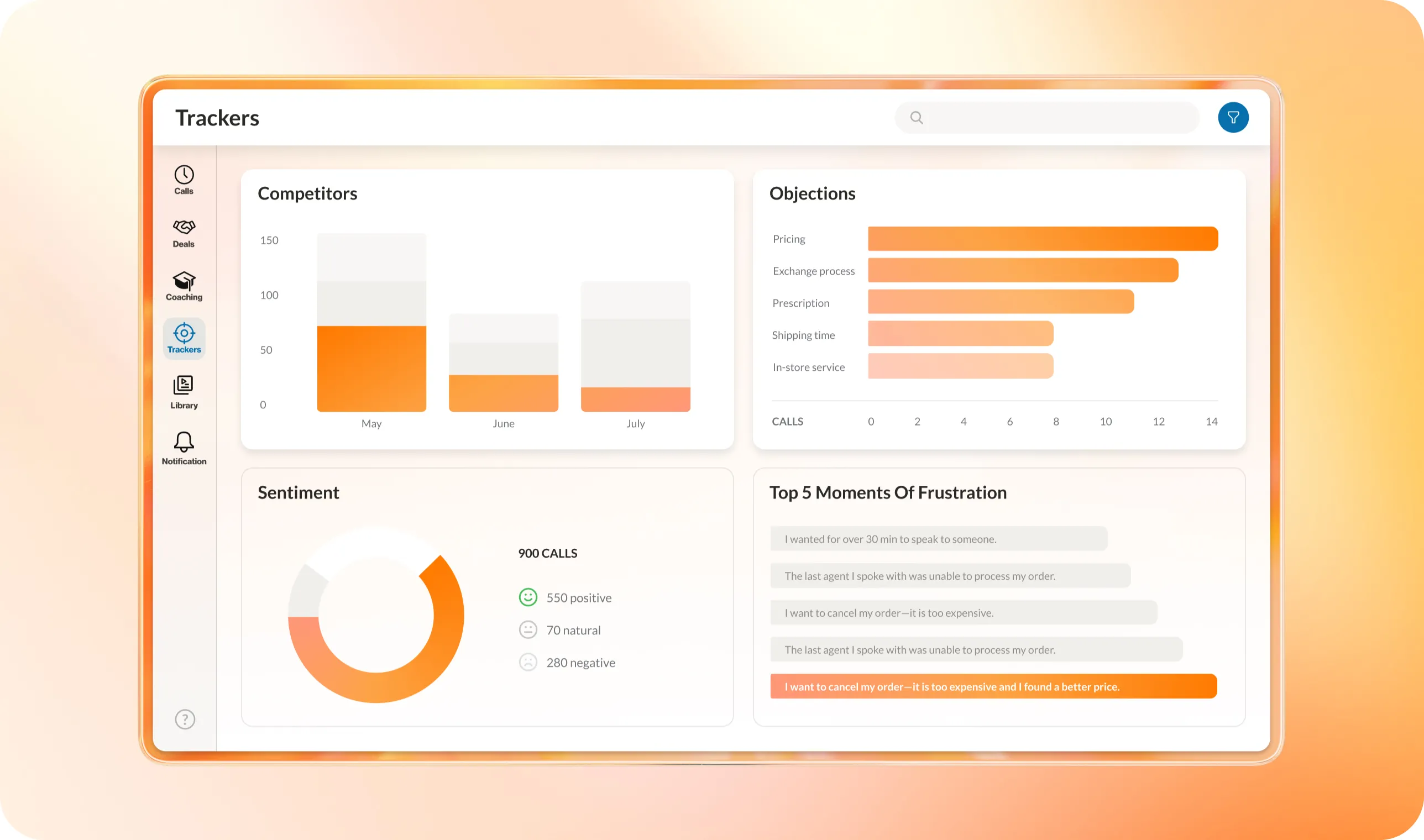 Data from Trackers feature on RingCentral app
