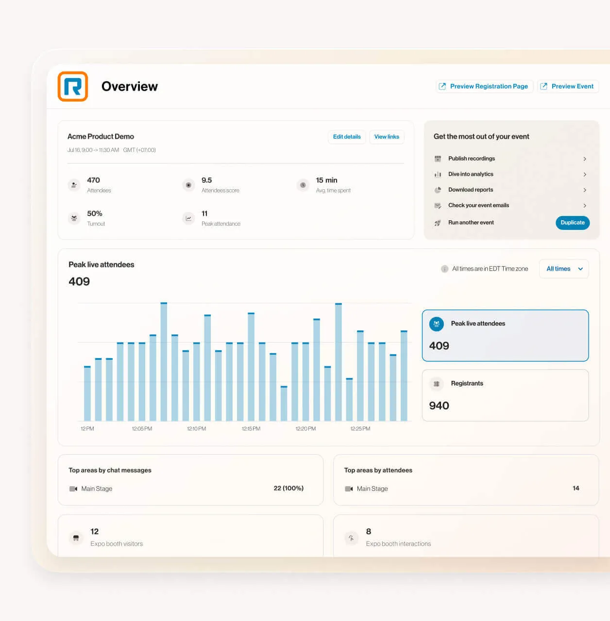 Übersichtsdashboard zur Teilnehmerzahl eines Events, das über RingCentral Events stattfindet